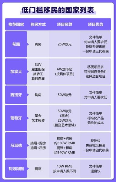 哪个国家好移民_移民门槛最低的国家