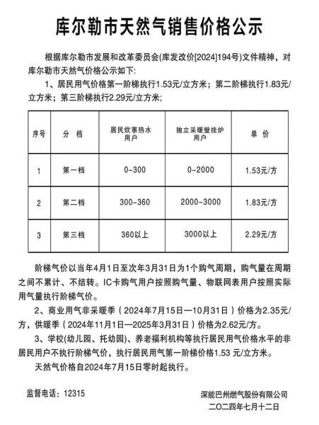 气价优惠怎么申请_天然气阶梯价格优惠政策
