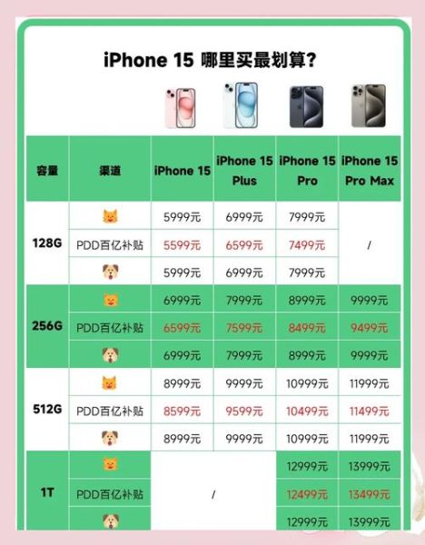 iPhone15价格_值得买吗