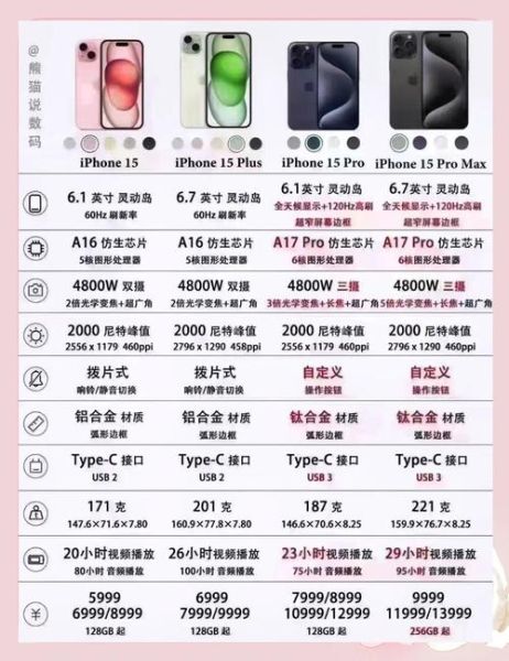 iPhone15价格_值得买吗