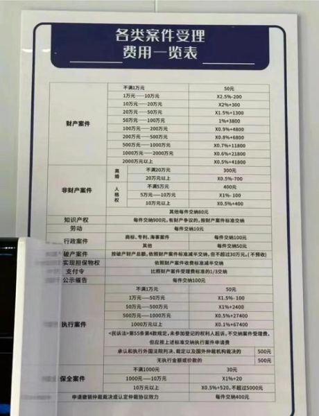 洛杉矶移民律师费用_如何挑选靠谱律师