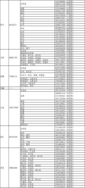 150开头手机号归属地查询_150号段属于哪个运营商