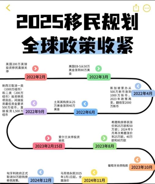 移民哪个国家最容易_移民政策最新变化