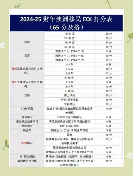 澳洲移民需要什么条件_澳洲技术移民打分标准