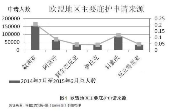 欧洲移民2015_难民危机如何影响移民政策
