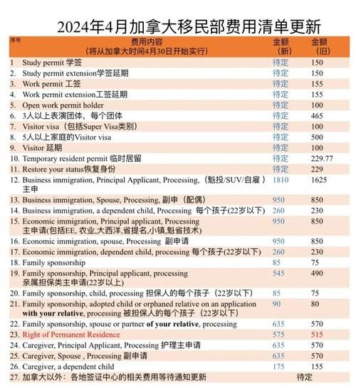 移民加拿大需要多少钱_加拿大移民最新政策2024