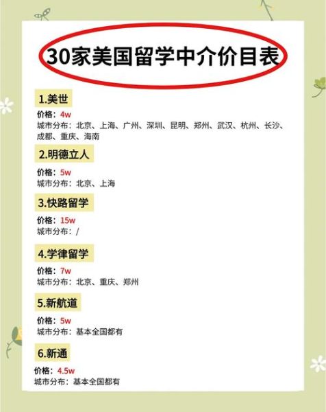 美国创业移民条件_需要多少钱