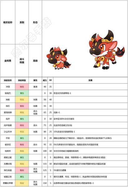 赛尔号手机版怎么玩_赛尔号手机版新手攻略