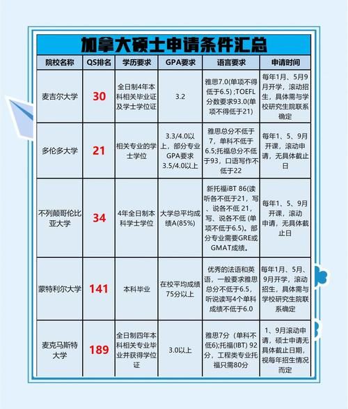 加拿大留学移民政策_2024最新申请条件