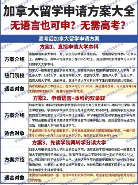 加拿大留学移民政策_2024最新申请条件