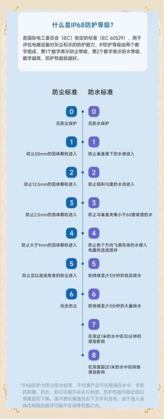 苹果手机防水吗_防水等级是多少