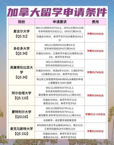 加拿大留学移民政策_2024最新申请条件