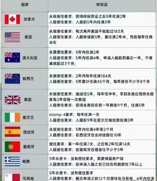 绿卡移民监要求_如何计算居住时间