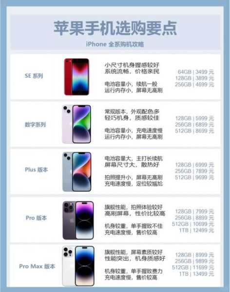 苹果手机怎么选_最新iPhone值得买吗