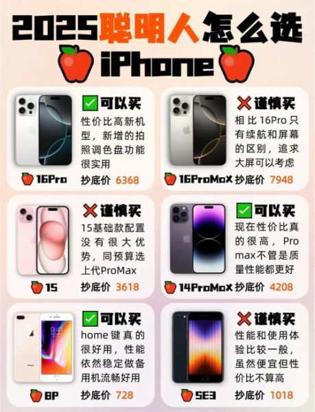 苹果手机怎么选_最新iPhone值得买吗