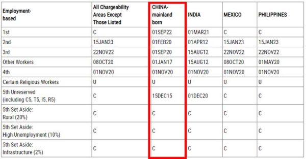 美国移民排期表怎么看_2024年最新排期更新