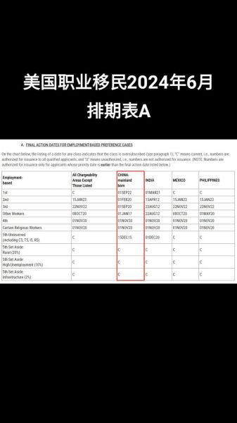 美国移民排期表怎么看_2024年最新排期更新