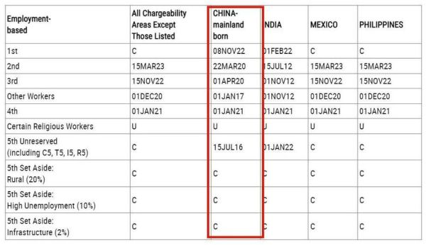 美国移民排期表怎么看_2024年最新排期更新