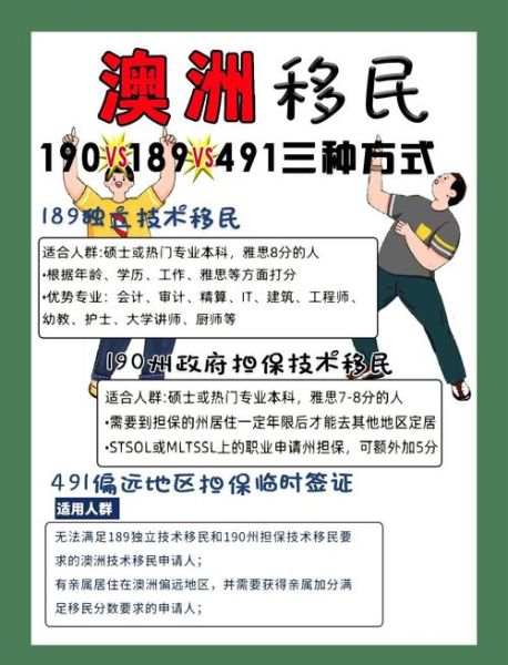 技术移民条件_如何满足技术移民要求