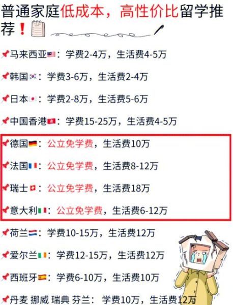 留学移民哪个国家好_如何办理移民手续