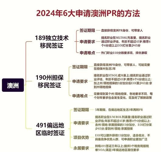 澳大利亚移民新政策2024_如何申请技术移民