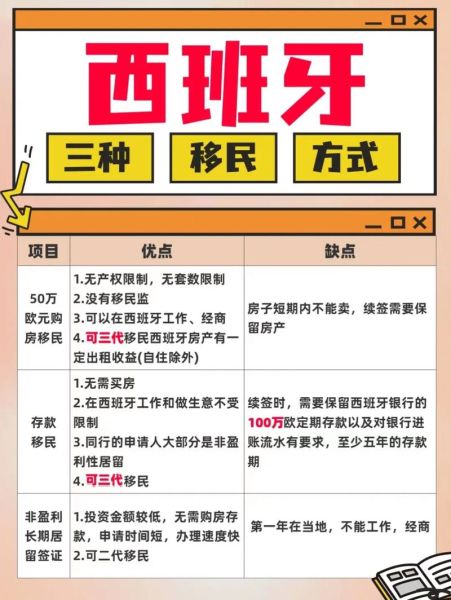 移民西班牙条件_西班牙移民费用