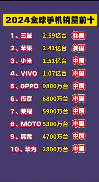 2024年手机品牌销量排行_哪个品牌最畅销