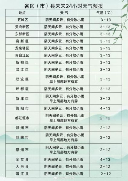 阴天和多云的区别_阴天适合做什么活动