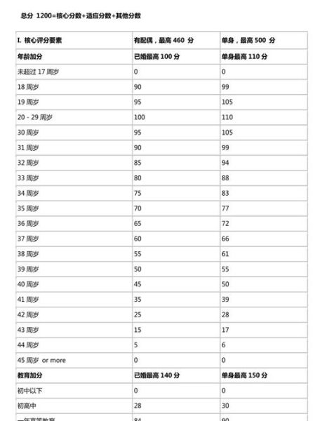 如何申请加拿大技术移民_加拿大技术移民打分标准