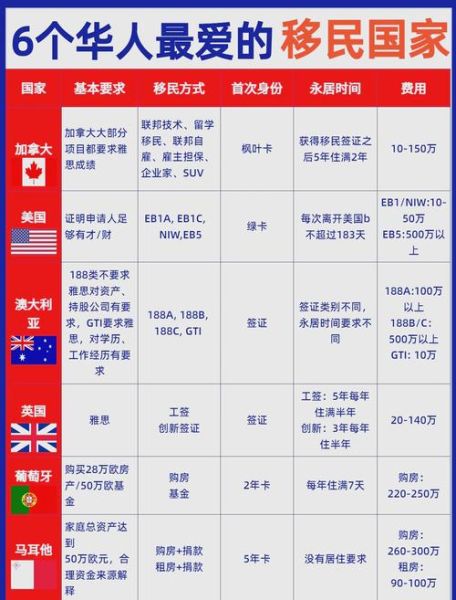 中国移民最多的国家有哪些_移民美国需要什么条件