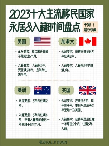 中国移民最多的国家有哪些_移民美国需要什么条件