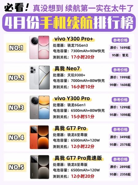 手机最大电池容量是多少毫安_2024旗舰机续航对比