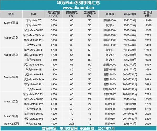手机最大电池容量是多少毫安_2024旗舰机续航对比