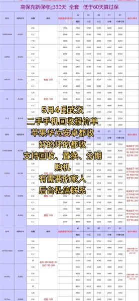 手机回收价格怎么算_旧手机回收哪个平台靠谱
