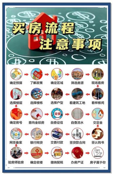 移民房产如何选_海外购房流程