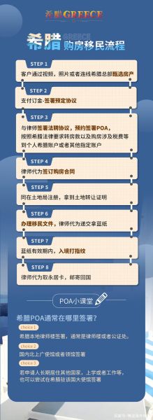 移民房产如何选_海外购房流程