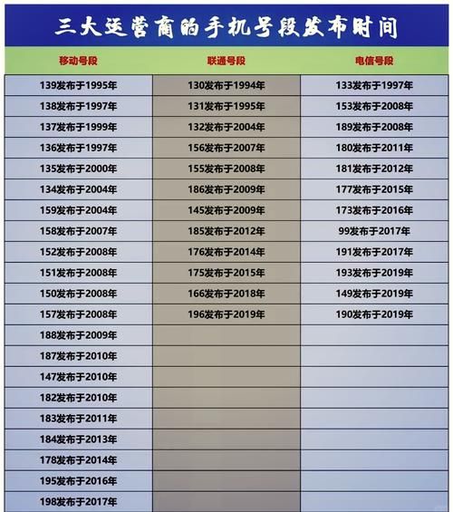 139开头的手机号是哪里的_139号段还能申请吗