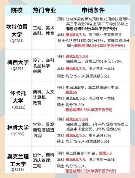 新西兰移民费用一览表_需要多少钱