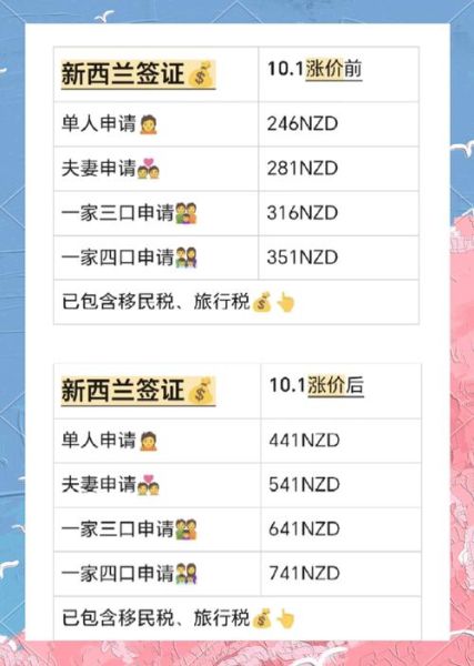 新西兰移民费用一览表_需要多少钱