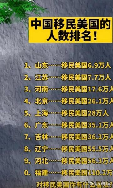 中国人移民最多的国家有哪些_移民美国还是加拿大好