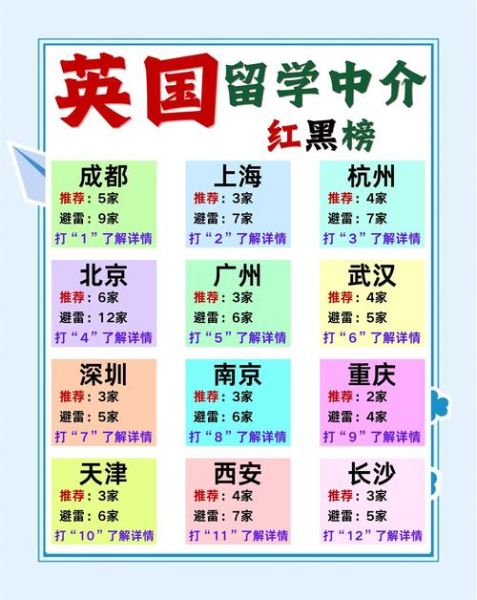 欧洲移民中介哪家好_如何挑选靠谱机构