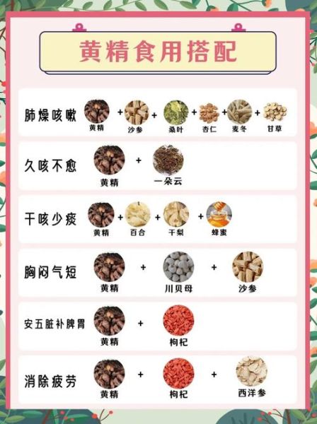 黄精怎么做好吃_黄精的做法大全