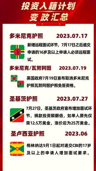 移民圣基茨需要多少钱_移民圣基茨条件有哪些