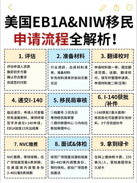移民美国需要什么条件_如何办理美国移民手续
