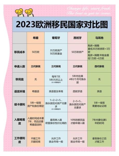 怎样移民到欧洲_欧洲移民条件有哪些