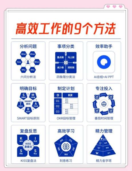 怎样工作_如何高效工作