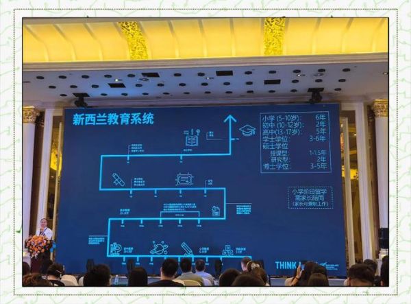 移民新西兰留学条件_新西兰留学移民流程