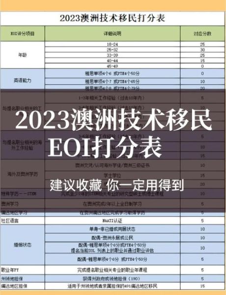 澳洲移民打分系统如何计算_澳洲技术移民需要多少分