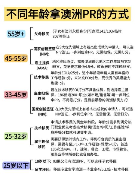 技术移民年龄限制_最佳申请年龄是多少
