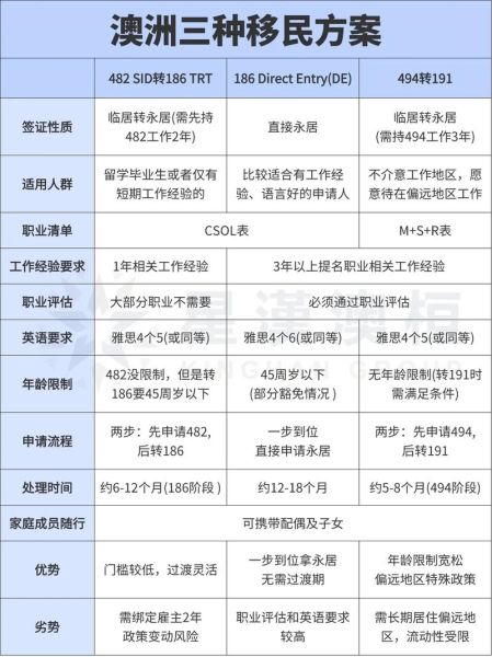 技术移民年龄限制_最佳申请年龄是多少